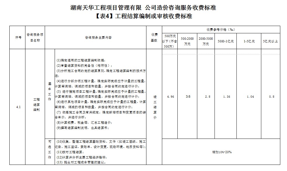 湖南天華工程項(xiàng)目管理有限公司,長(zhǎng)沙建筑工程項(xiàng)目管理,建筑工程預(yù)算