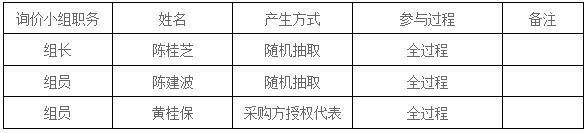湖南天華工程項(xiàng)目管理有限公司,長沙建筑工程項(xiàng)目管理,建筑工程預(yù)算